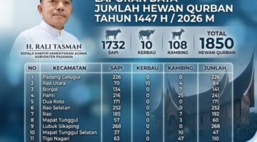 Idul Adha 2026 Pasaman Sembelih 1850 Hewan Kurban
