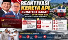 Dorong Konektivitas dan Ekonomi Sumbar, Andre Rosiade : Reaktivasi KA Kayu Tanam–Padang Panjang Mulai 27 Oktober
