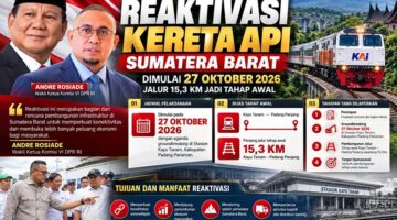 Dorong Konektivitas dan Ekonomi Sumbar, Andre Rosiade : Reaktivasi KA Kayu Tanam–Padang Panjang Mulai 27 Oktober